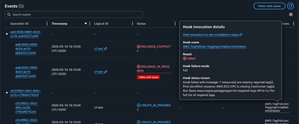 CloudFormation Hook Invocation Failure Example